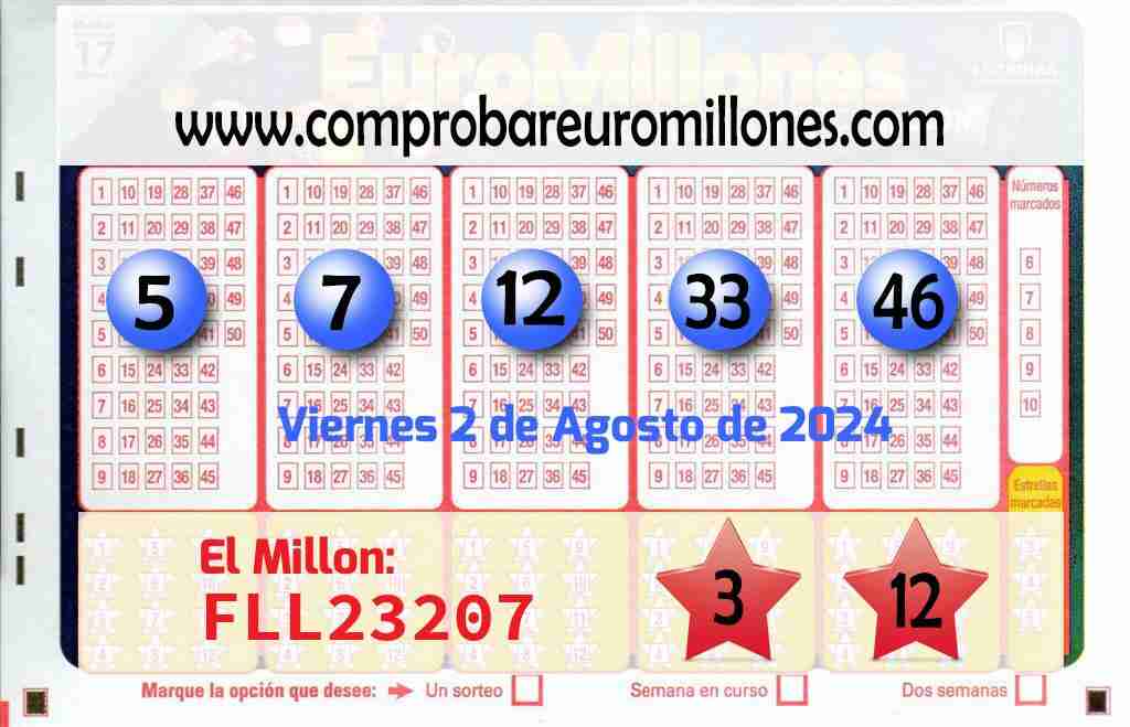 Resultados Euromillones del 02/08/2024